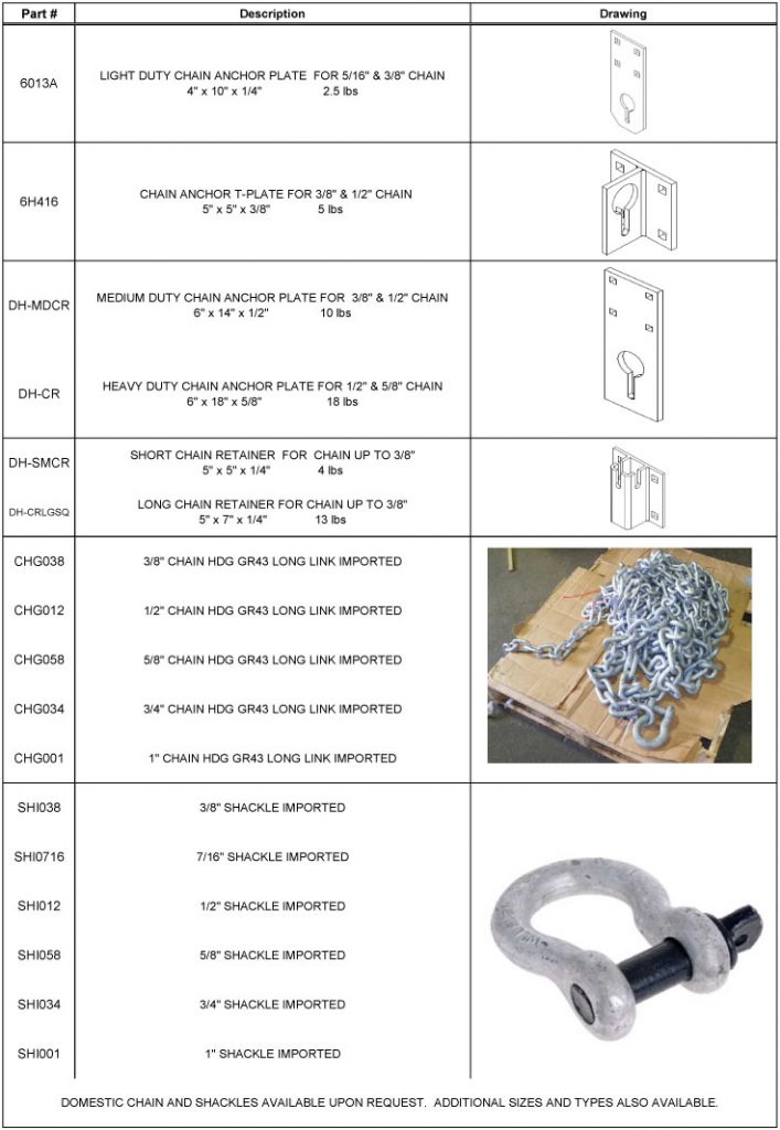 Anchors & Anchor Hardware Custom Float Services